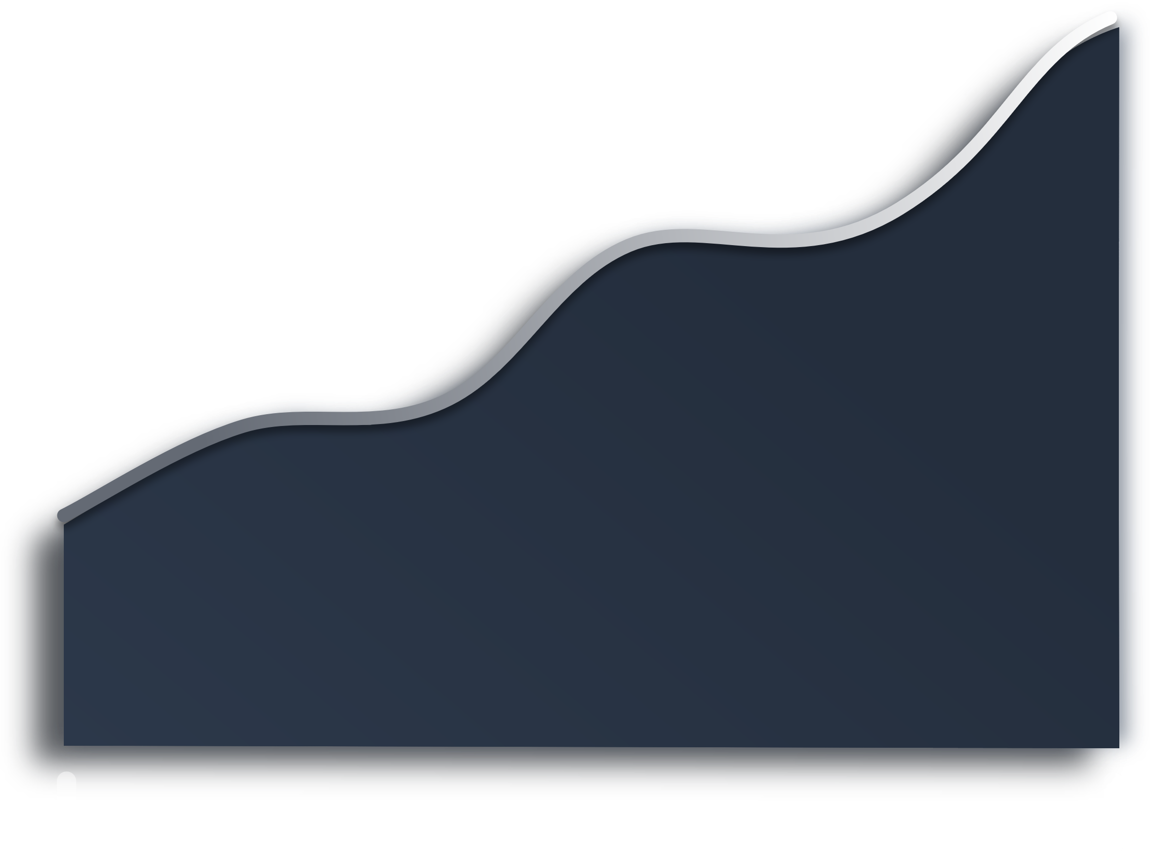 Diagramm der Umsatzentwicklung 2019 bis 2026
