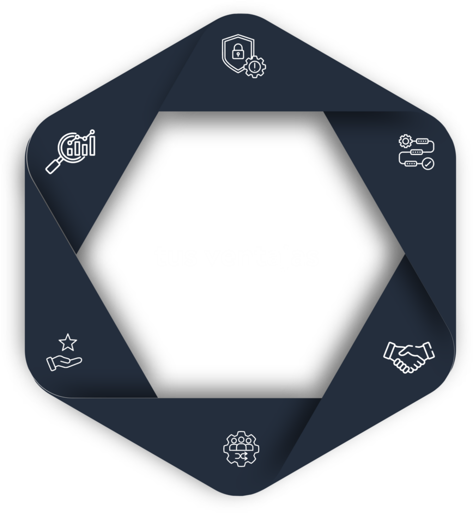 Hexágono gráfico con seis iconos alrededor del texto «Sus ventajas».